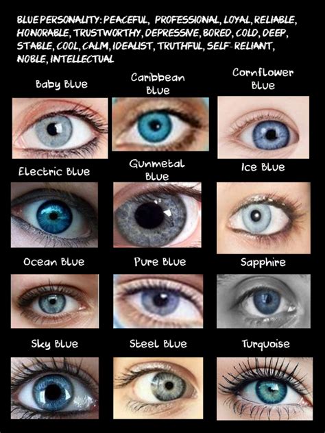 burberry blue eyes meaning